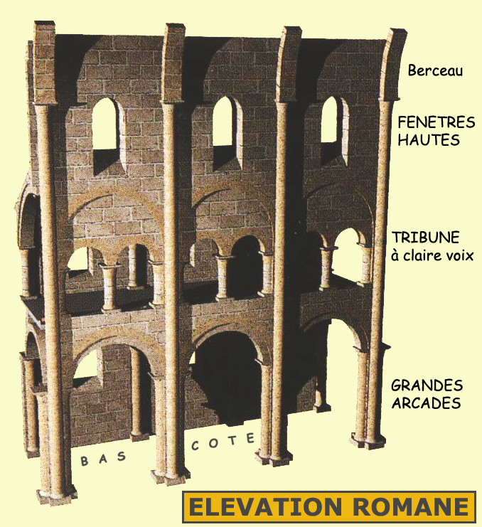 Architecture romane : élévation de trois travées à trois étages : grandes arcades, tribunes, fenêtres hautes