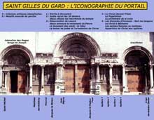 Saint Gilles du Gard : façade de l’abbatiale. L’iconographie